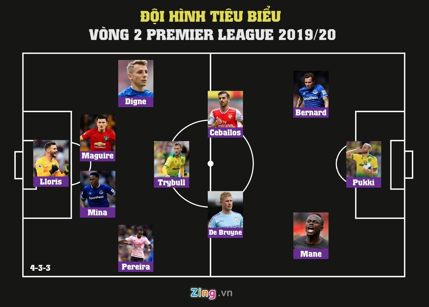 Man United ảnh 12 Man United anh 12