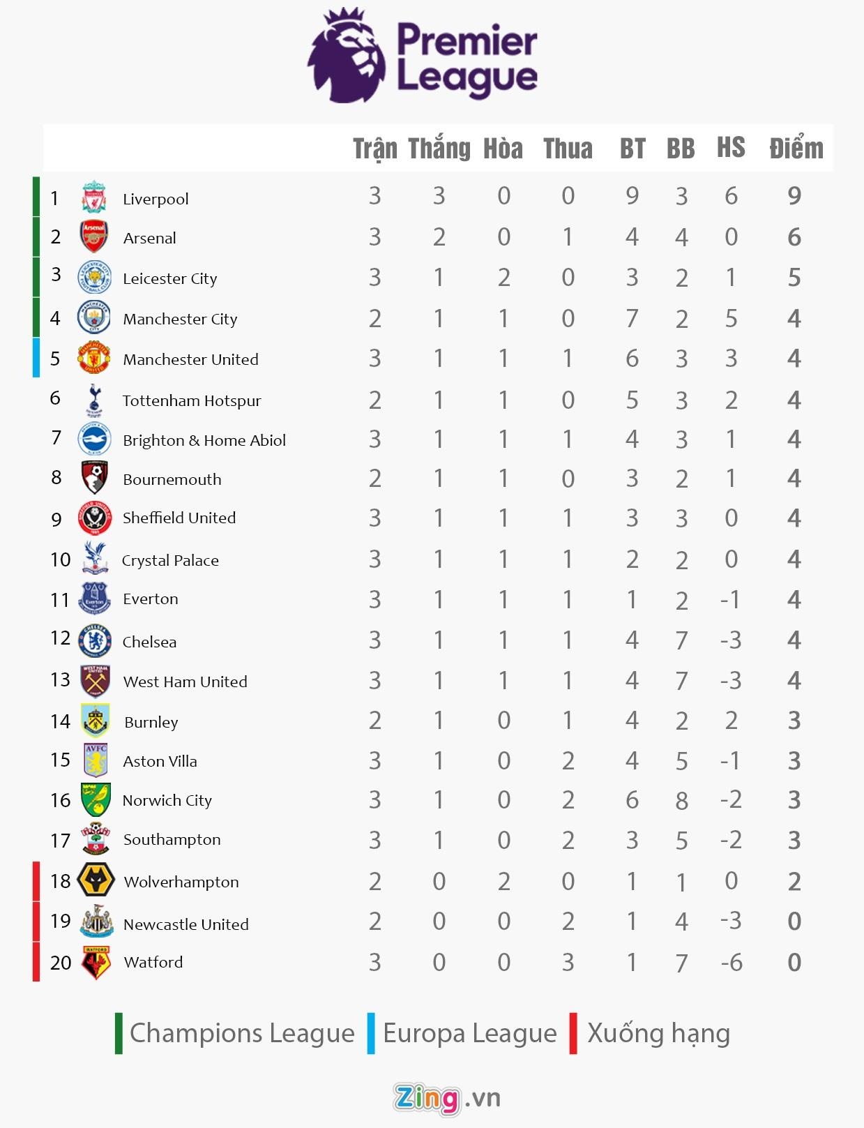 Liverpool ảnh 2 Liverpool anh 2