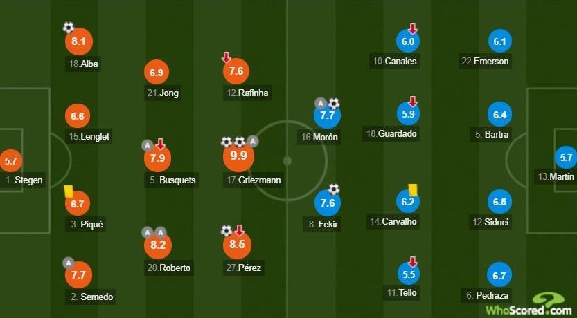 Barcelona dau voi Betis anh 3