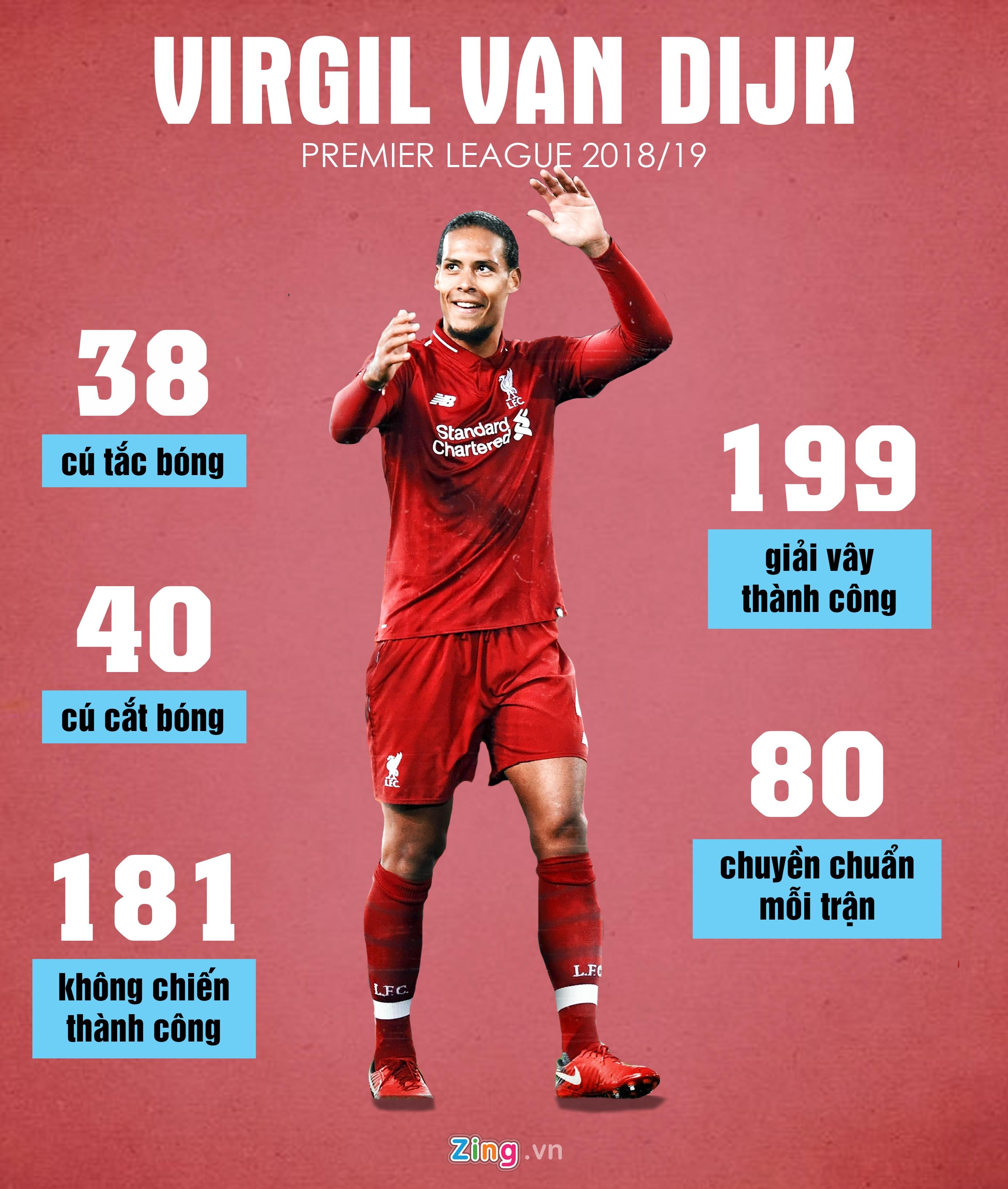 Van Dijk ky hop dong anh 2