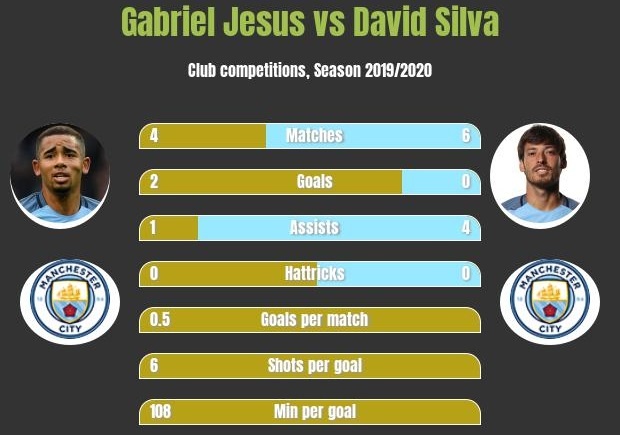 Man City ảnh 2 Man City anh 2