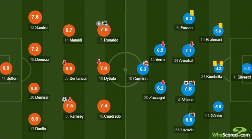 Juventus dau voi Verona anh 2