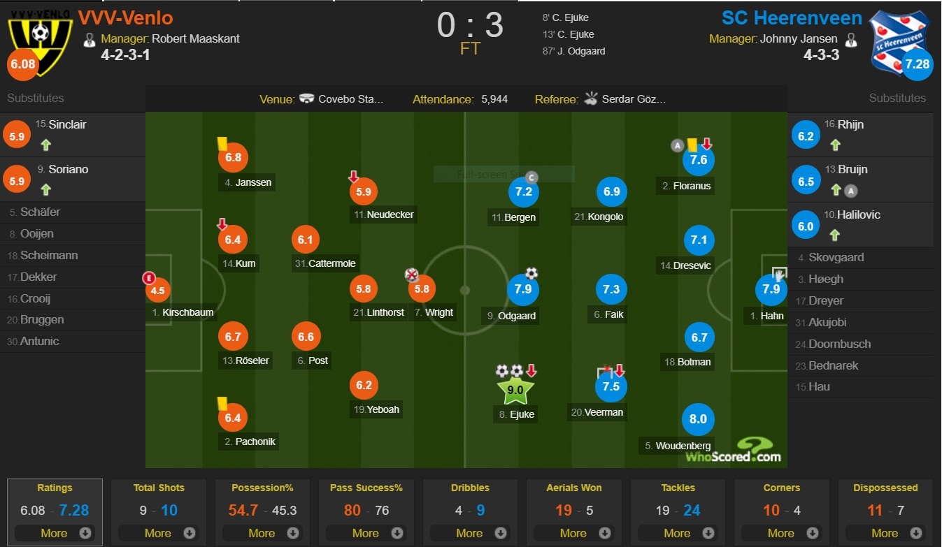 Văn Hậu ảnh 2 Van Hau anh 2