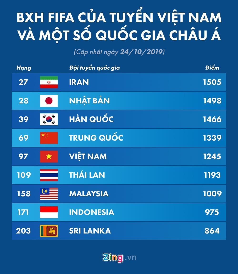 Park Hang-seo ảnh 1 Park Hang-seo anh 1