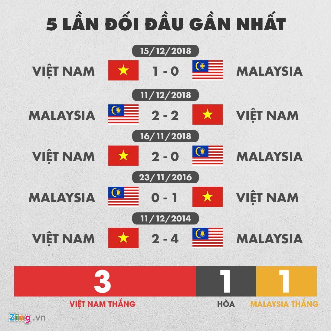 Việt Nam đấu với Malaysia ảnh 4 Viet Nam dau voi Malaysia anh 4