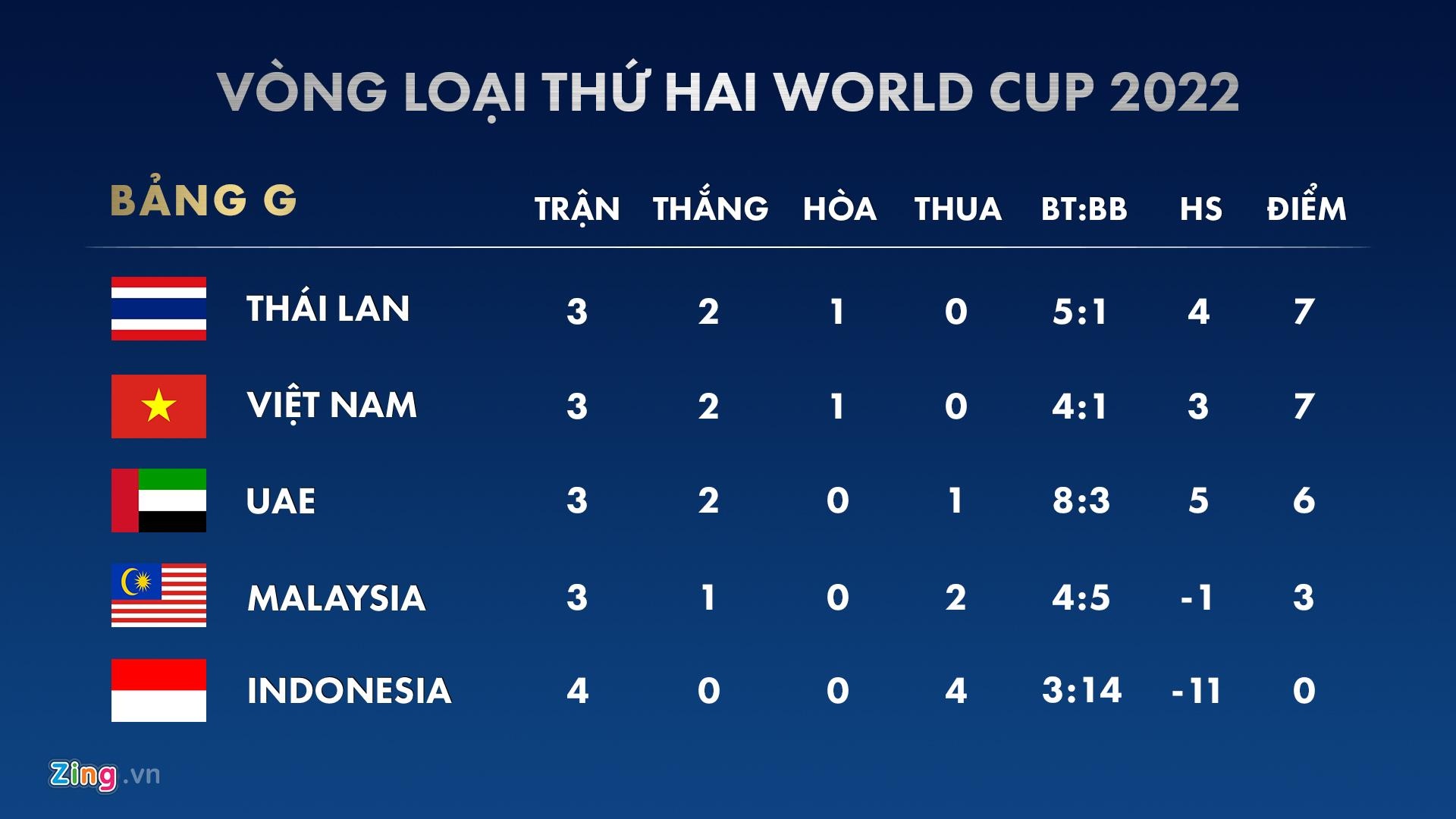 Viet Nam dau voi Indonesia anh 2