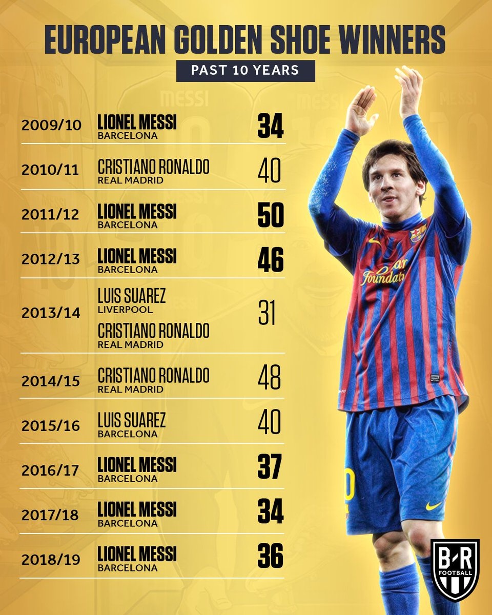 Lionel Messi anh 2