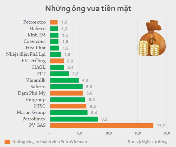 Nhieu 'ong lon' dang thua tien mat? hinh anh