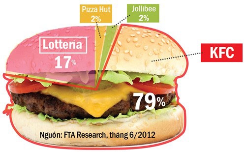 Cua hang McDonalds dau tien tai Viet Nam dat o dau? hinh anh