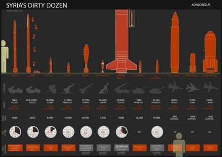 Nhung vu khi sat thuong nhat trong kho cua Assad hinh anh