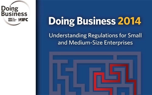 Viet Nam dung thu 99 trong xep hang moi truong kinh doanh hinh anh