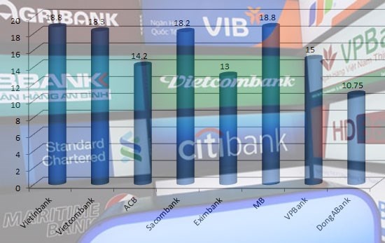 Nhan vien ngan hang nao kiem tien gioi nhat? hinh anh