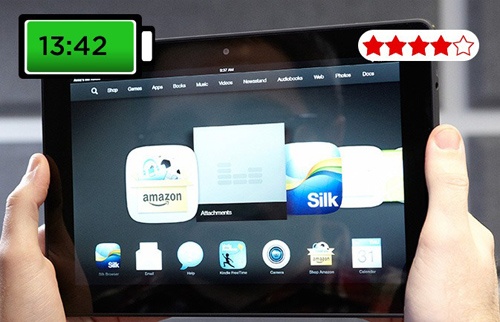 10 tablet co pin khoe nhat hien nay hinh anh