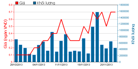 CEO Tan Tao tang 65 ty dong co phieu cho sinh vien hinh anh