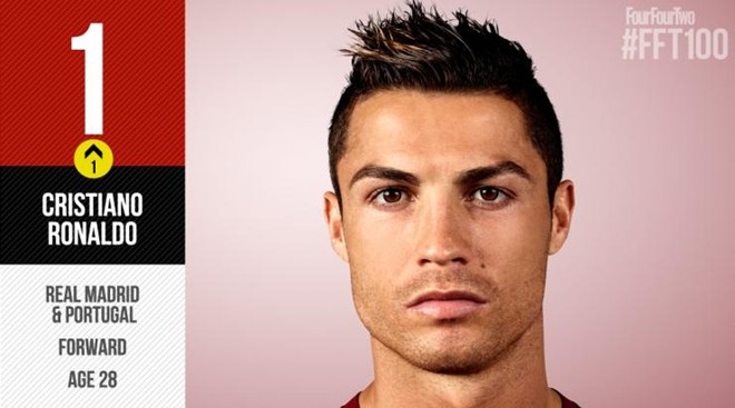 10 'kich si' san co giau nhat the gioi hinh anh