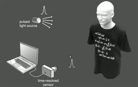 Sieu may anh diep vien chup hinh 3D trong bong toi hinh anh