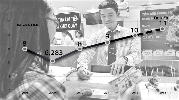 Kieu hoi dem ve 11 ty USD hinh anh