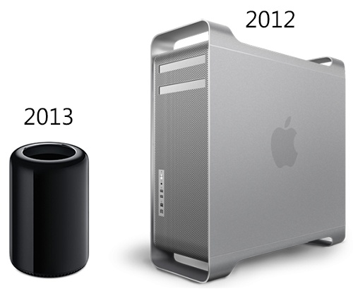 Mac Pro 2013 tiet kiem hon model cu nhu the nao? hinh anh