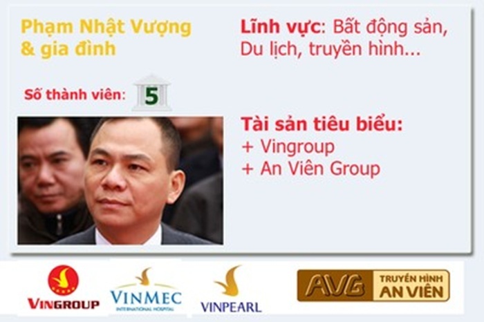 20 gia dinh kinh doanh hang dau Viet Nam so huu nhung gi? hinh anh