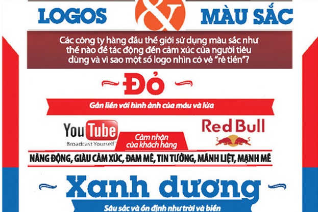 Cac nhan hieu hang dau lam logo ra sao? hinh anh