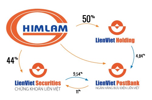 Him Lam - Liên Việt.