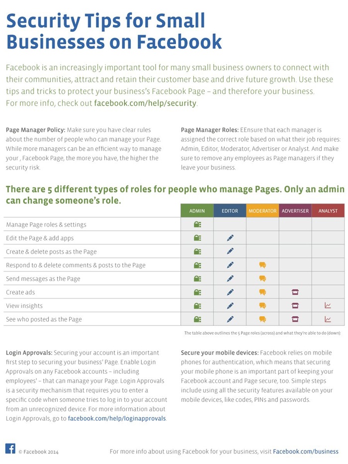 Hướng dẫn bảo mật của Facebook cho các doanh nghiệp sở hữu Fan page.