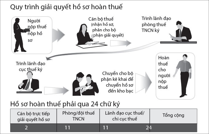 Hoan thue can 24 chu ky hinh anh