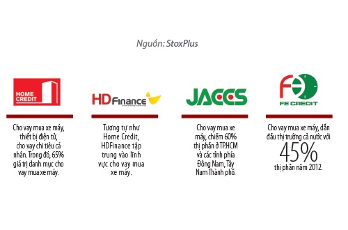 Công ty tài chính Toyota.