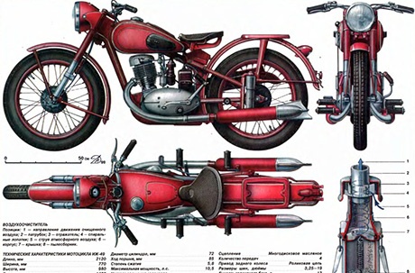 Môt hình xe gỗ được tạo từ thiết kế của IZH-49.