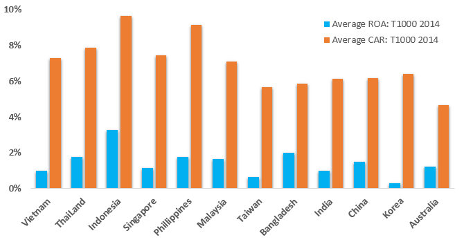 Ngan hang VN o dau trong bang 1000 ngan hang the gioi hinh anh