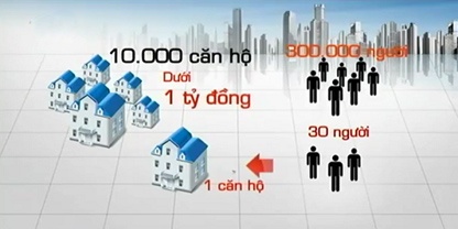 Nhieu chu dau tu chat vat rao ban chung cu gia re hinh anh