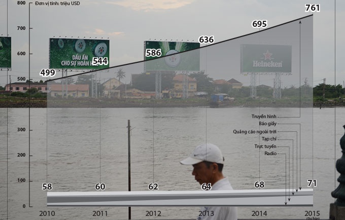 Mieng ngon quang cao vao tay doanh nghiep ngoai? hinh anh