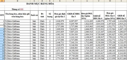 Bảng giá hàng hiệu thanh lý.