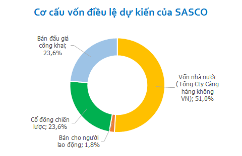 Nhom cong ty Johnathan Hanh Nguyen se thanh co dong Sasco hinh anh