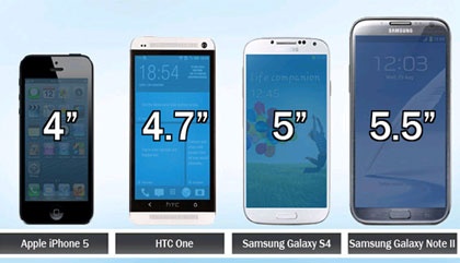 Nguoi dung thich smartphone co man hinh 5 inch nhat hinh anh