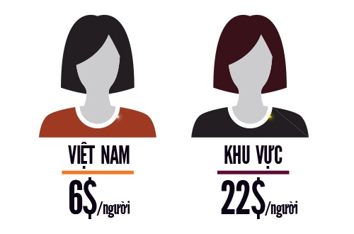 Nhu cầu vangf, trang sức của Việt Nam so với khu vực.