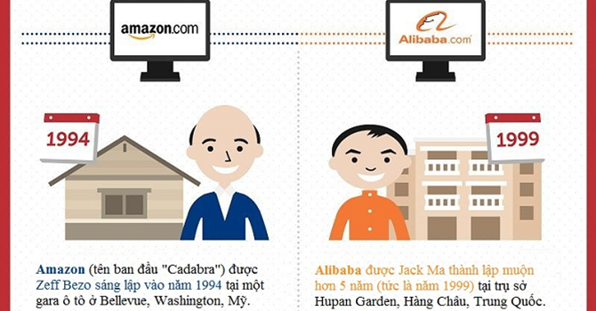 Su khac biet cua 2 tap doan ban le lon nhat the gioi hinh anh