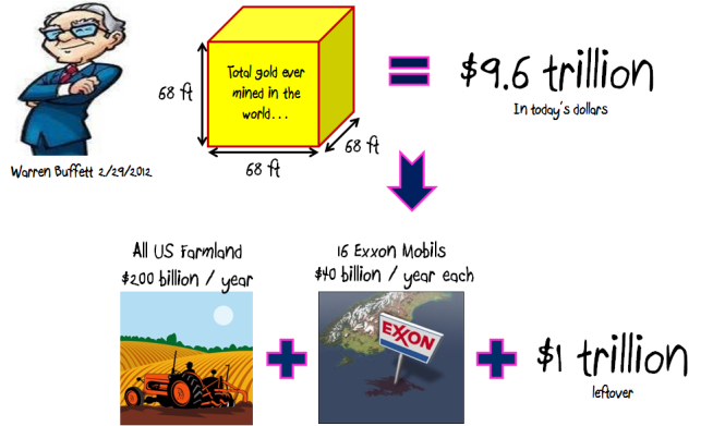Bài toán của Warren Buffett.