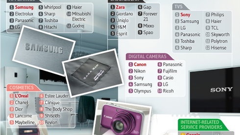 Nhung thuong hieu nao dan chau A khao khat nhat? hinh anh