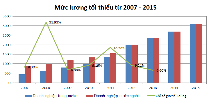 Nguồn: Bộ Lao động, thương binh và xã hội.