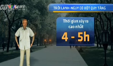 Cach phong tranh dot quy khi troi tro ret hinh anh