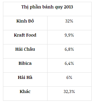 Nguồn: Euromonitor.