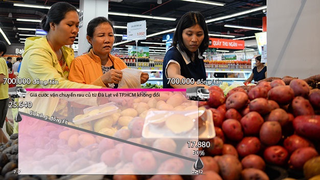 It nhat 7 ngay nua, gia cuoc van tai giam hinh anh