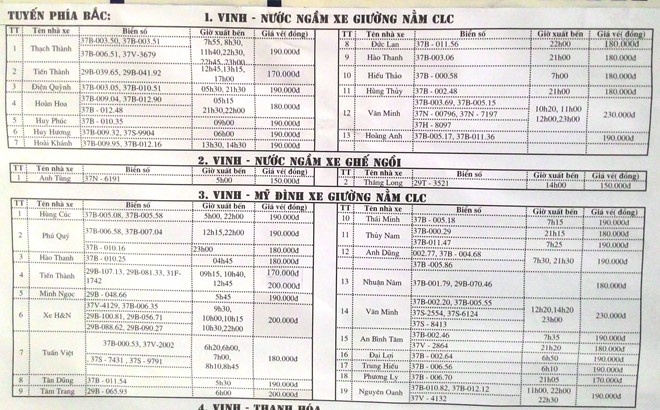 Bảng niêm yết giá vé tại bến xe Vinh tại thời điểm 29/1/2015.
