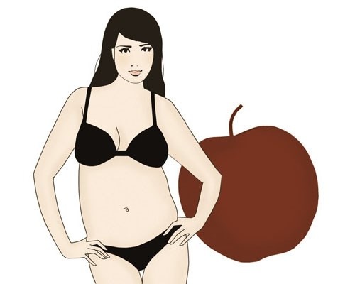 Dáng hình quả táo. Phần mỡ tập trung ở vòng 2, việc vòng eo lớn cí thể liên quan đến một số bệnh như bệnh tim, do chỉ số BMI của cơ thể không cân đối, bạn mắc vấn đề với trọng lượng. Thân hình quả táo cũng có nguy cơ cao phát triển ung thư ruột kết, ung thư vú, ung thư tử cung hơn các dáng người khác.