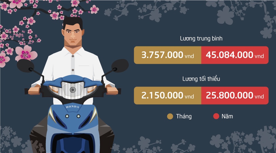 Nguoi Viet mua duoc gi voi mot thang luong? hinh anh