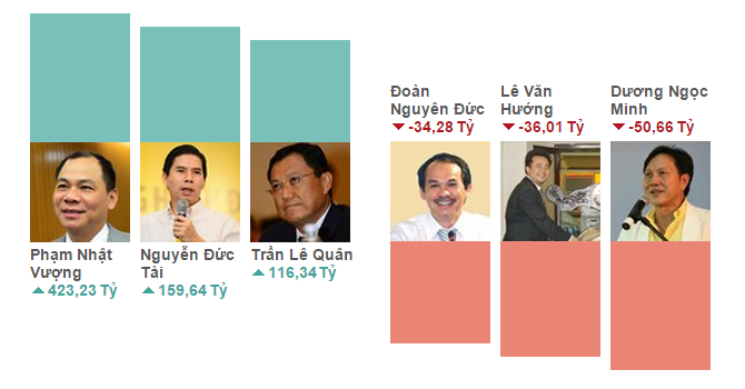 Nhung dai gia bo tui hang tram ty trong phien khai Xuan hinh anh