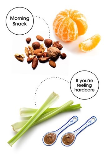 Thực đơn ăn nhẹ sau bữa sáng: 1/3 cốc quả hạch, hạt không ướp muối và 1 quả cam (hoặc 3 cọng cần tây với 2 muỗng cà phê bơ đậu phộng). Thực đơn này là sự kết hợp hoàn hảo giữa chất xơ, protein, chất béo lành mạnh để giúp cơ thể bạn giữ nước, hạn chế cơn thèm ăn. Nếu bạn thường xuyên bị đầy bụng với các loại hạt, hãy thay thế bằng cách uống ước ép cần tây và ăn 2 thìa bơ đậu phộng.