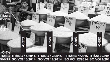 Tang gia de keo CPI? hinh anh