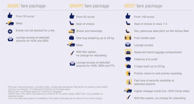 3 gói bay của hãng hàng không giá rẻ Germanwings.
